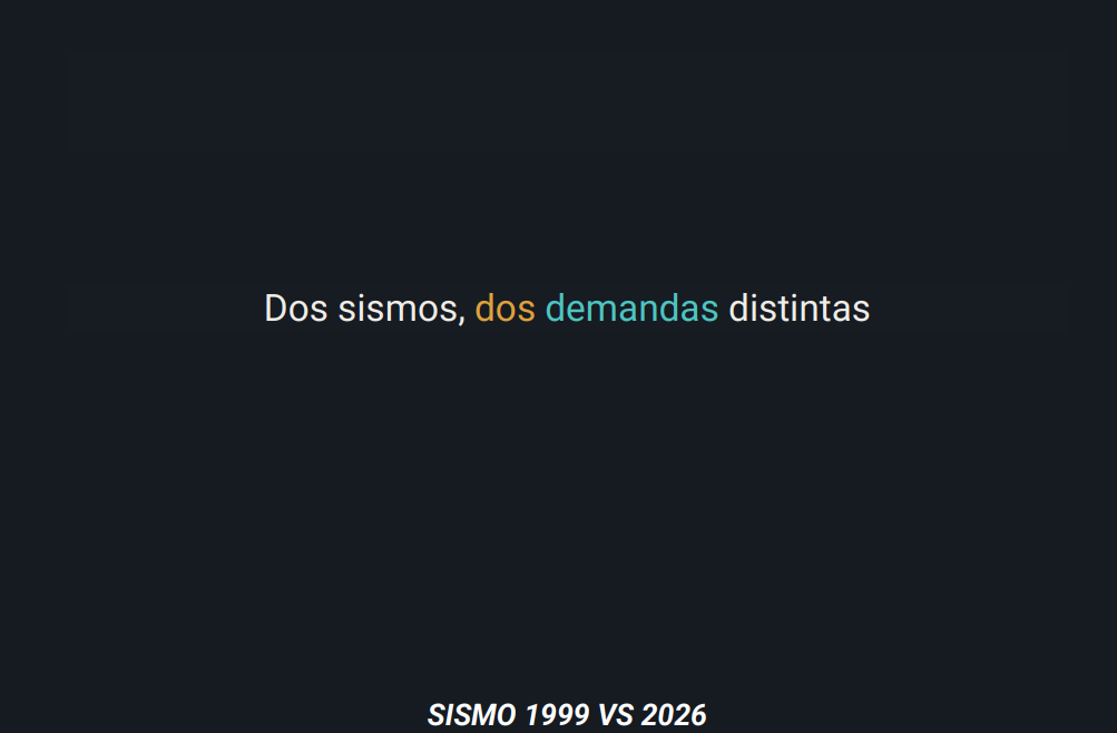 Dos sismos, dos demandas distintas.
